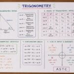trigonometry formulas for class 10 and 11